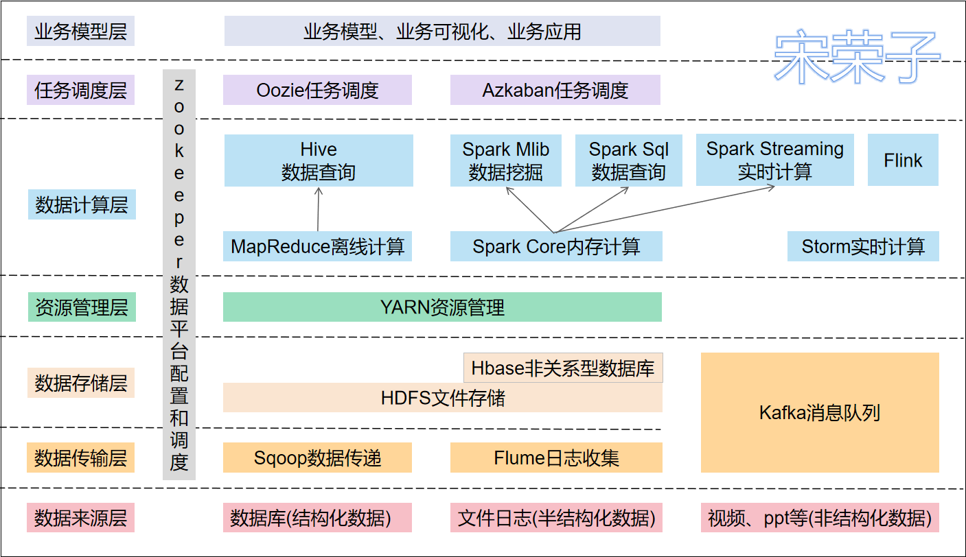 dapper框架图片