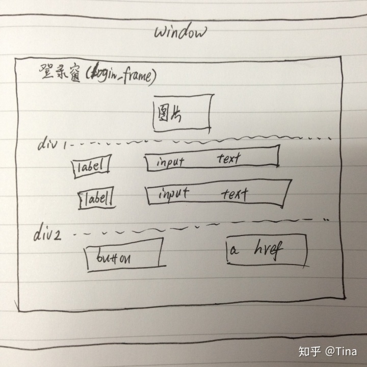 登录界面html源代码_网页制作：一个简易美观的登录界面