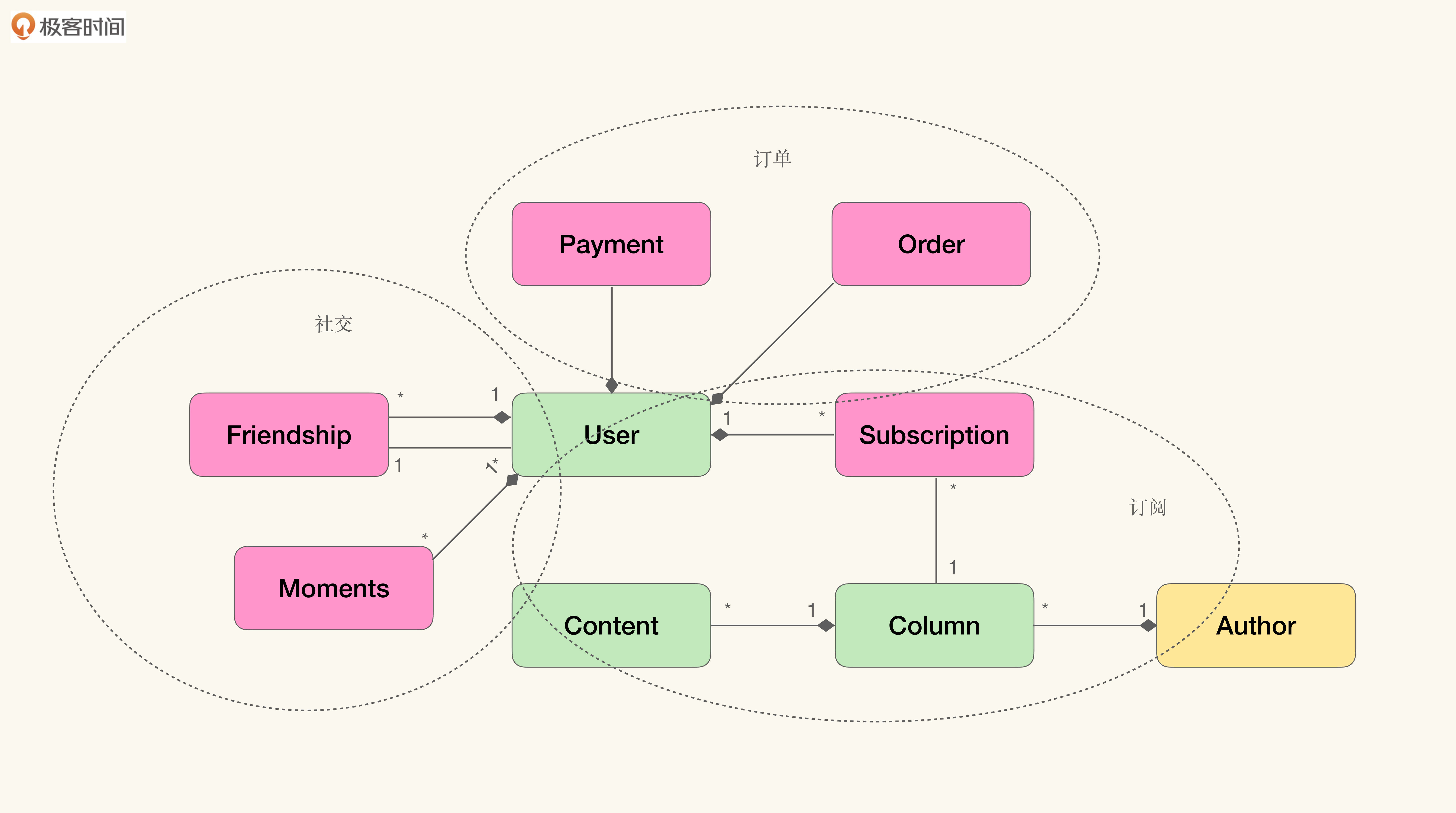 领域模型网站建设_(领域模型网站建设方案)