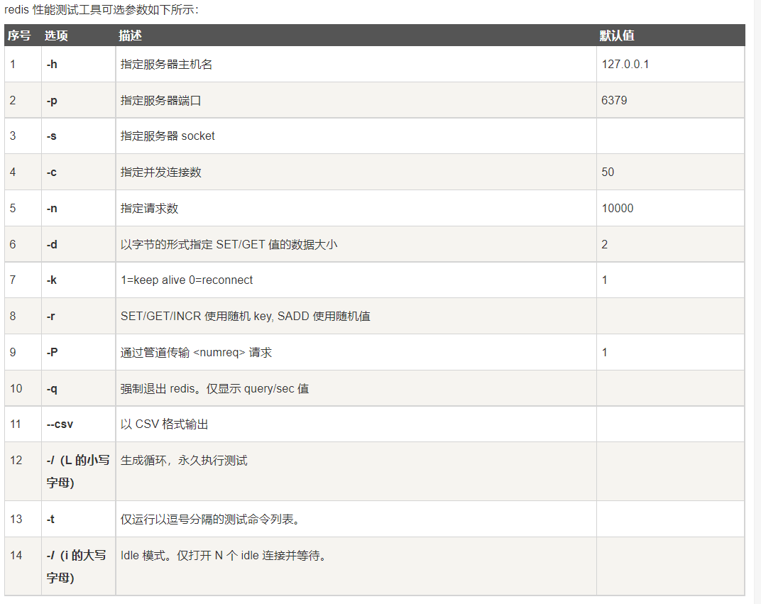 redis-benchmark命令参数