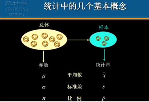 总体和样本图片