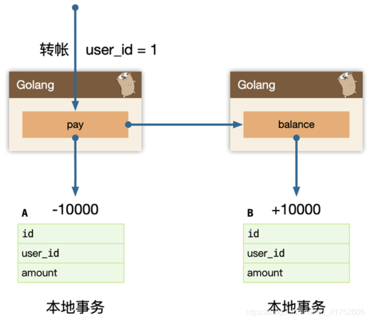 [外链图片转存失败,源站可能有防盗链机制,建议将图片保存下来直接上传(img-DyP0Jxll-1626607193809)(C:\Users\Administrator\AppData\Roaming\Typora\typora-user-images\1626599467292.png)]