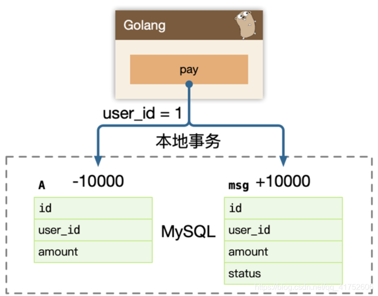 [外链图片转存失败,源站可能有防盗链机制,建议将图片保存下来直接上传(img-wYwhtfWQ-1626607193821)(C:\Users\Administrator\AppData\Roaming\Typora\typora-user-images\1626600286107.png)]