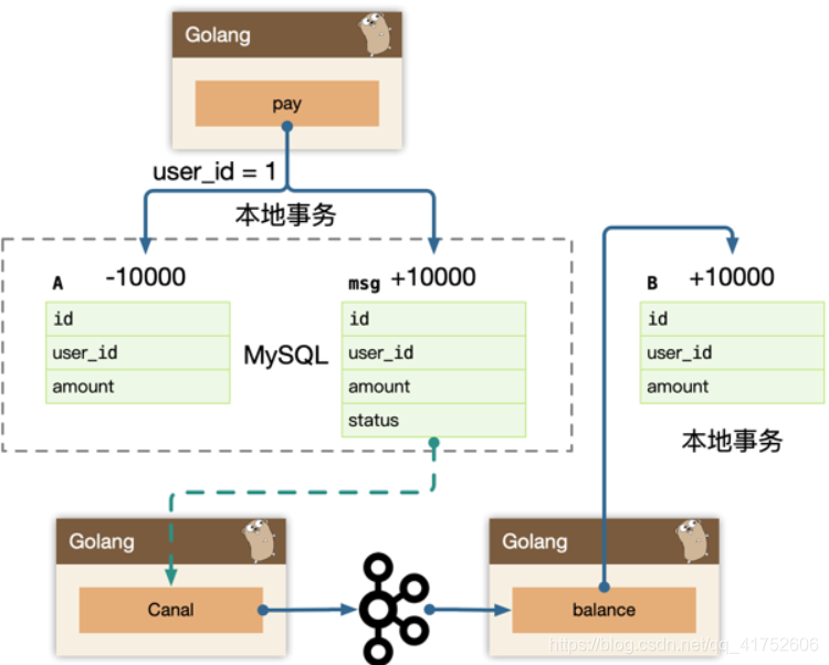 [外链图片转存失败,源站可能有防盗链机制,建议将图片保存下来直接上传(img-gKCPPjZg-1626607193824)(C:\Users\Administrator\AppData\Roaming\Typora\typora-user-images\1626601466661.png)]