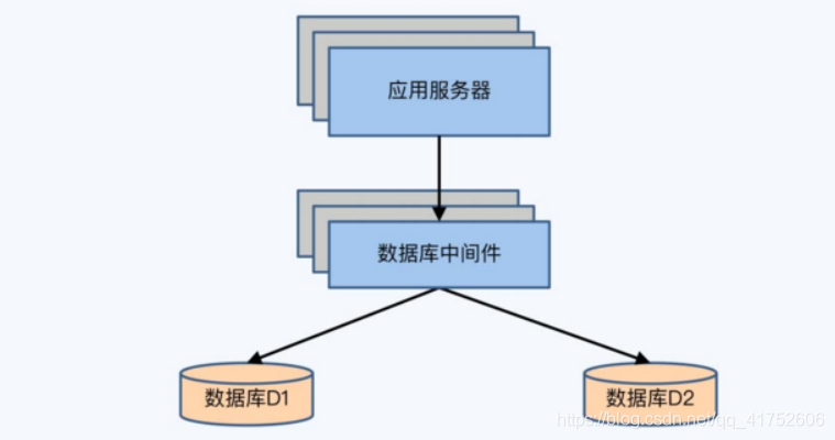 [外链图片转存失败,源站可能有防盗链机制,建议将图片保存下来直接上传(img-MGXoUsGK-1626607193824)(C:\Users\Administrator\AppData\Roaming\Typora\typora-user-images\1626602713452.png)]