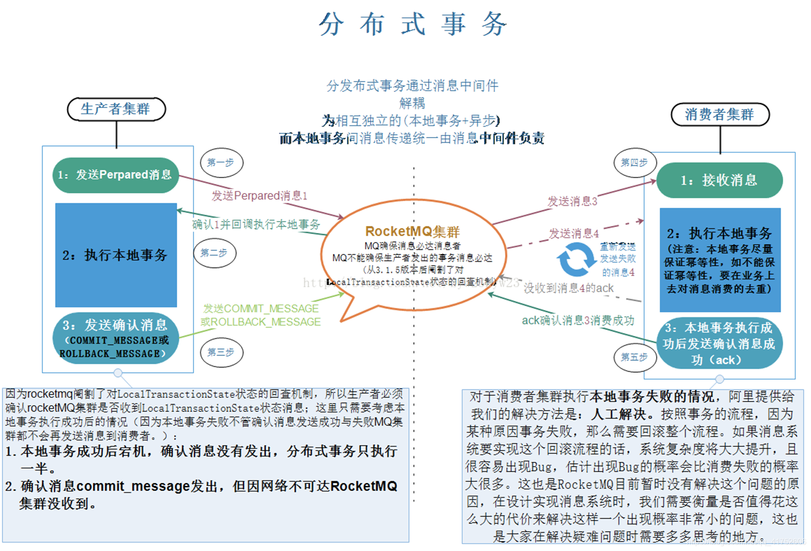 [外链图片转存失败,源站可能有防盗链机制,建议将图片保存下来直接上传(img-np64KSpS-1626607193826)(C:\Users\Administrator\AppData\Roaming\Typora\typora-user-images\1626603183506.png)]