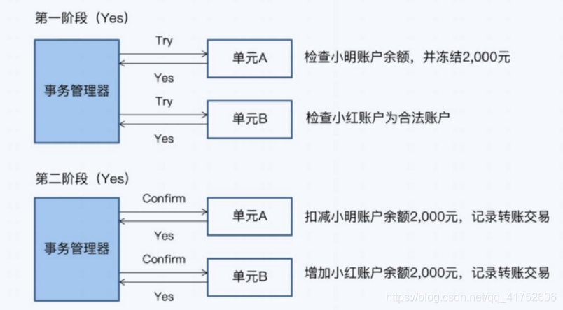 [外链图片转存失败,源站可能有防盗链机制,建议将图片保存下来直接上传(img-r4p9nv3a-1626607193827)(C:\Users\Administrator\AppData\Roaming\Typora\typora-user-images\1626603772920.png)]