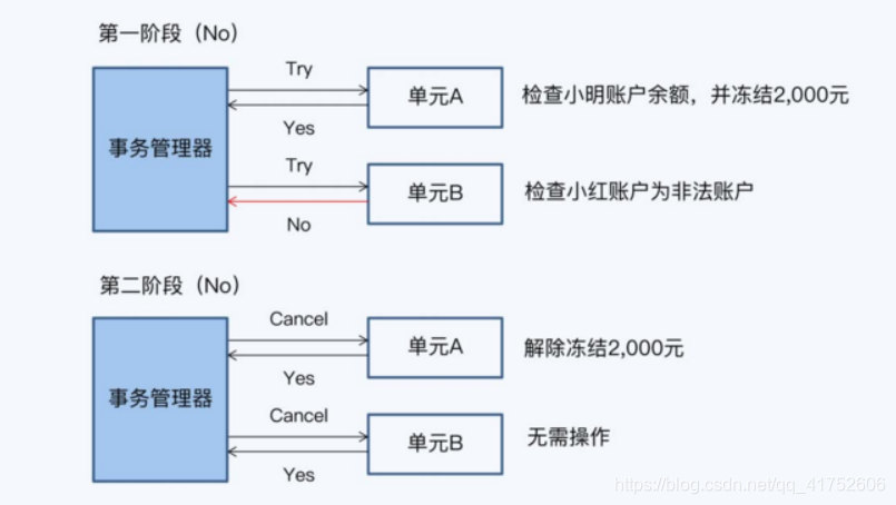 [外链图片转存失败,源站可能有防盗链机制,建议将图片保存下来直接上传(img-qNmZULIK-1626607193828)(C:\Users\Administrator\AppData\Roaming\Typora\typora-user-images\1626603847484.png)]