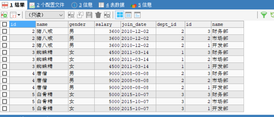 [JavaWeb-MySQL]多表查询概述