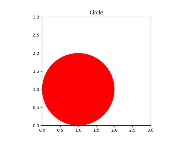 pyqt-scatter-circle-scatter