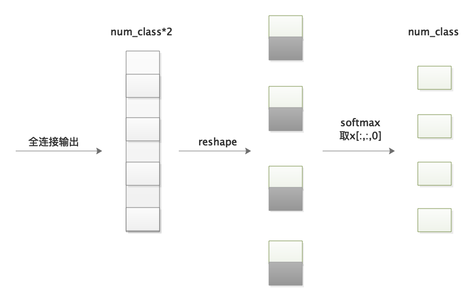 基于博客标签的多标签分类器(multi-label classification)-CSDN博客