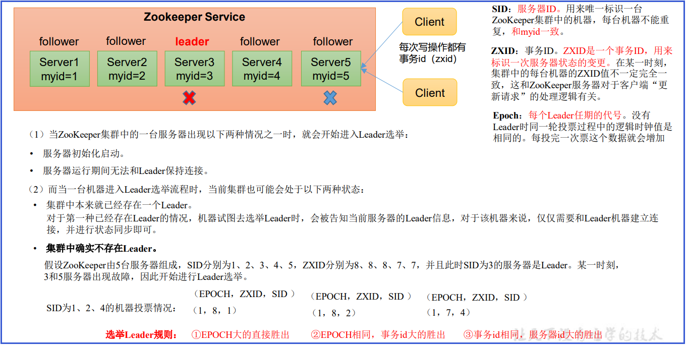 3.Zookeeper集群操作—集群安装、集群操作、选举机制、ZK 集群启动停止脚本