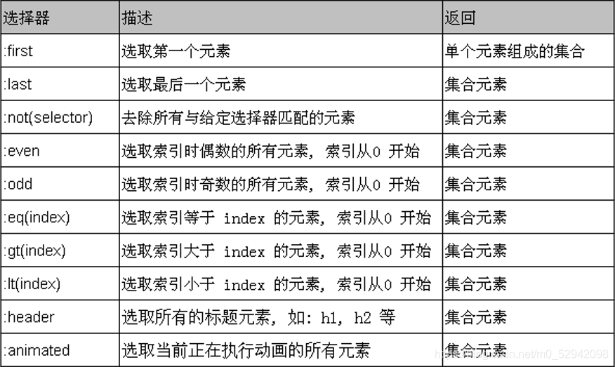 基本过滤选择器