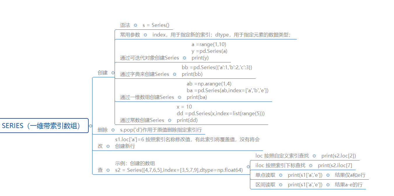 python中pandas的series使用方法加思维导图