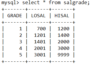 SQL（一）- 数据库介绍与基础操作