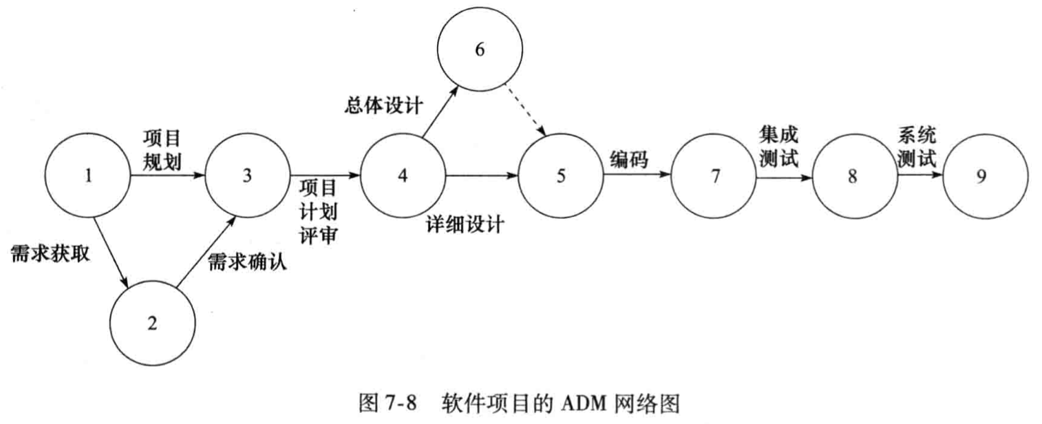记录07_7.12~7.14_adm图_Laterre121的博客-CSDN博客