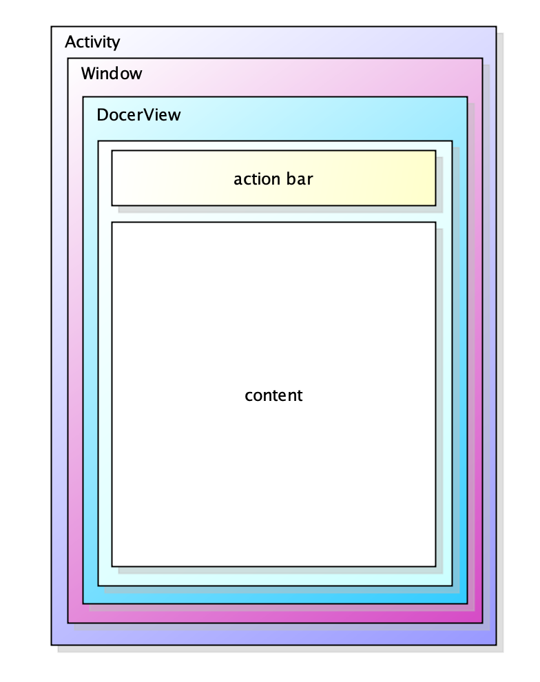 Activity UI Display Process Analysis - Programmer Sought
