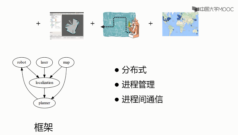 ros入门--中科院软件所ros学习笔记