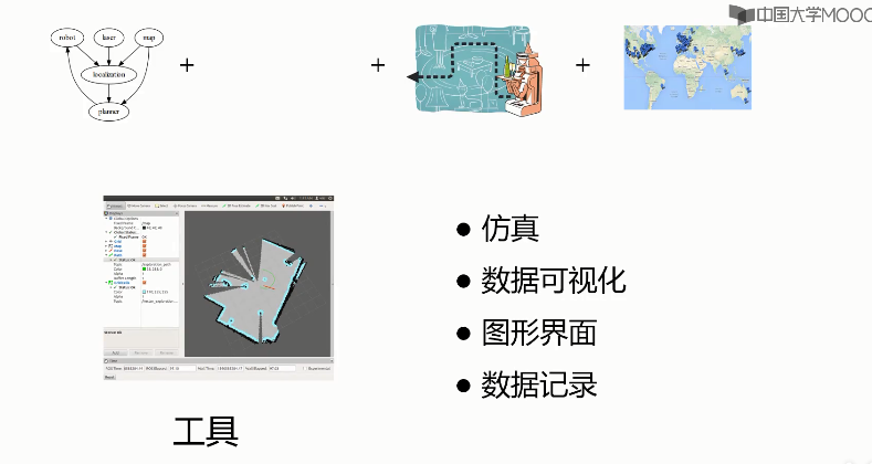 ros入门--中科院软件所ros学习笔记