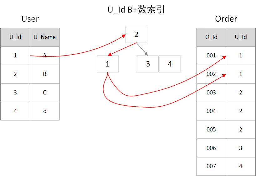深入理解MySQL原理之六核心算法有哪些_mysql 算法CSDN博客