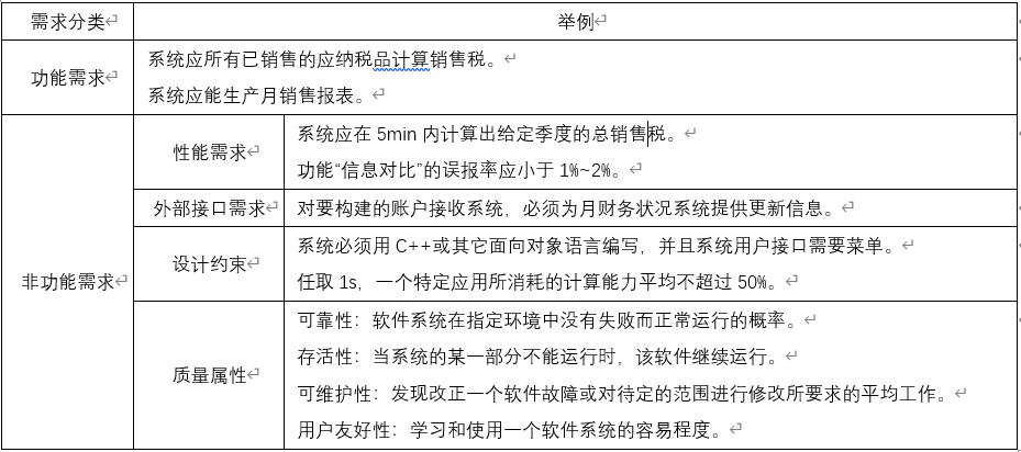 02333软件工程——软件需求与软件需求规约