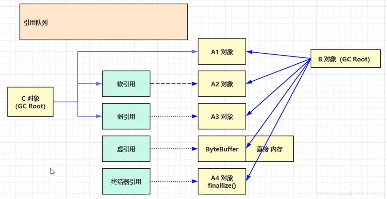 五种引用