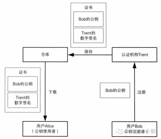 PKI基础知识