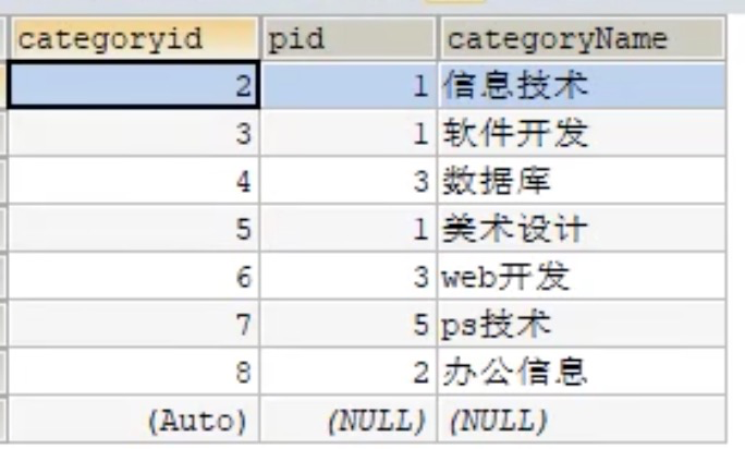 sql连接查询和嵌套查询_sql子查询和连接查询