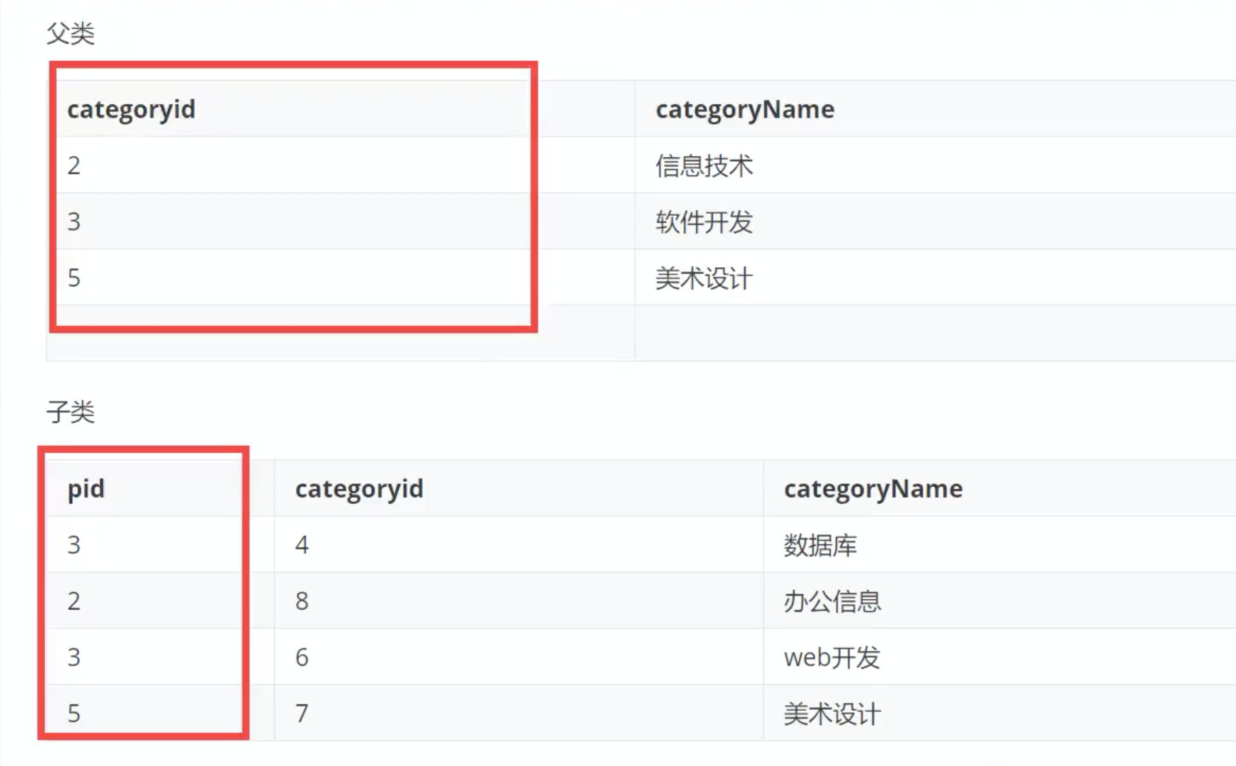 sql连接查询和嵌套查询_sql子查询和连接查询