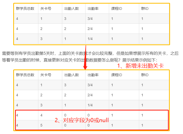 【SQL】凭空创造临时表用于统计数据