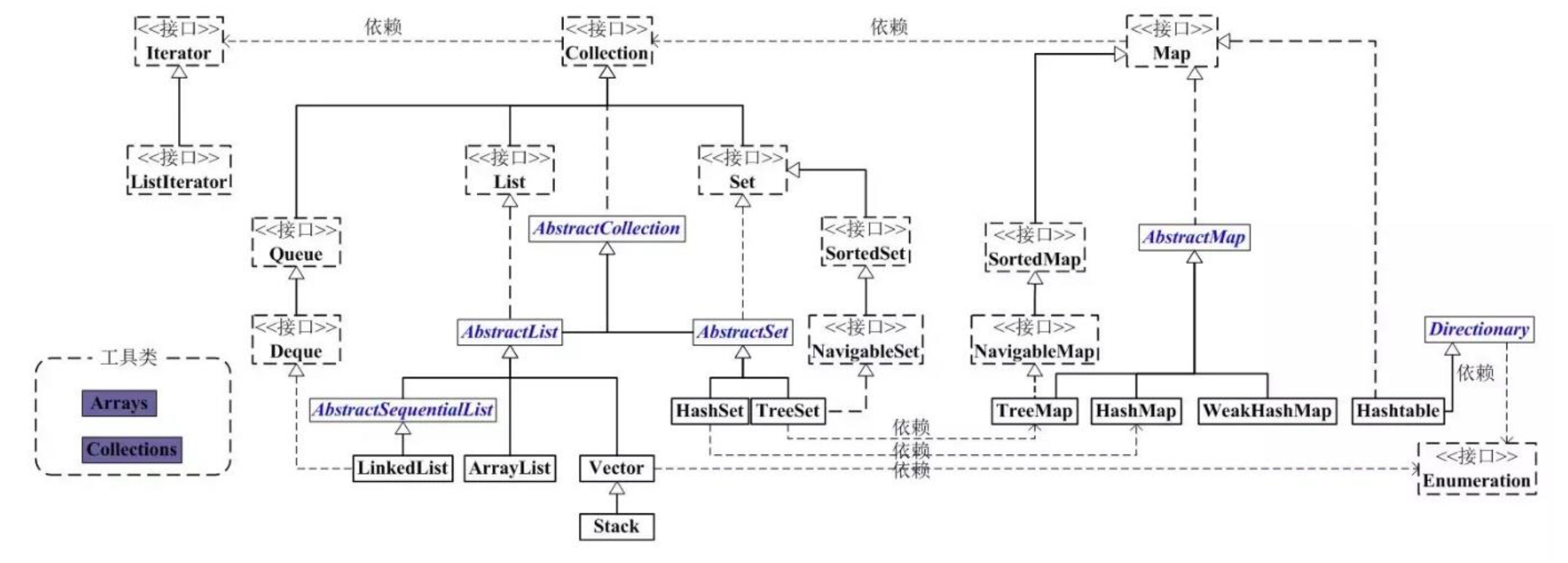 Java基础面试题与答案