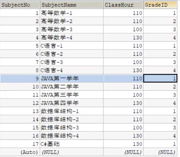 sql连接查询和嵌套查询_sql子查询和连接查询