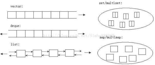 C++ STL相关知识汇总