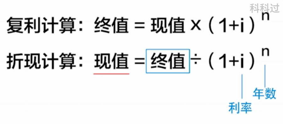 PMP考试计算题公式汇总