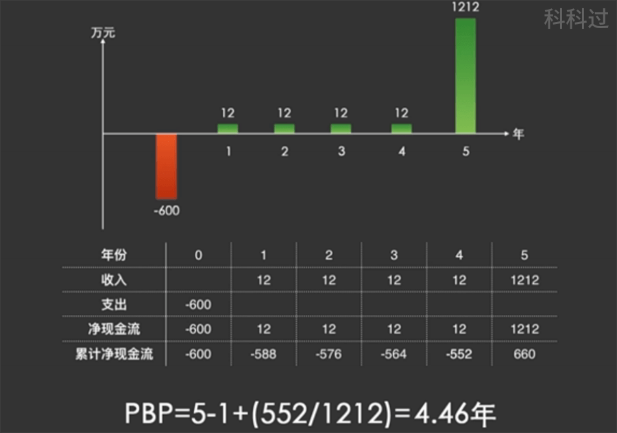 PMP考试计算题公式汇总