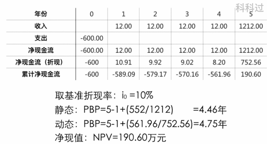 PMP考试计算题公式汇总