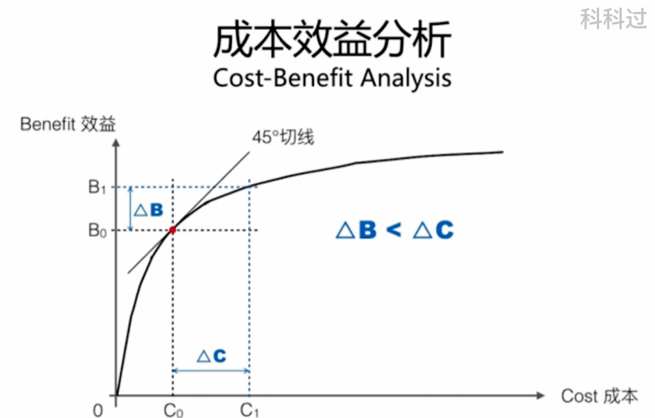 PMP考试计算题公式汇总