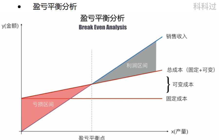 PMP考试计算题公式汇总