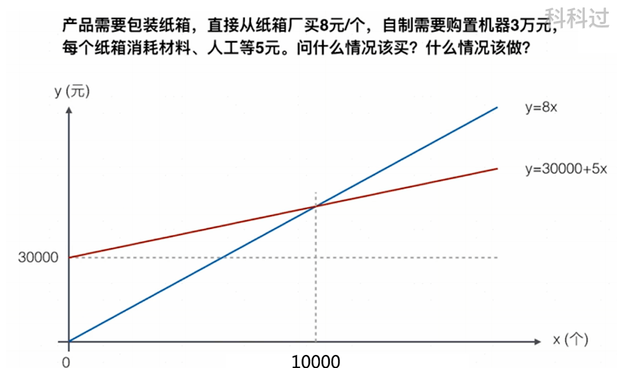 PMP考试计算题公式汇总