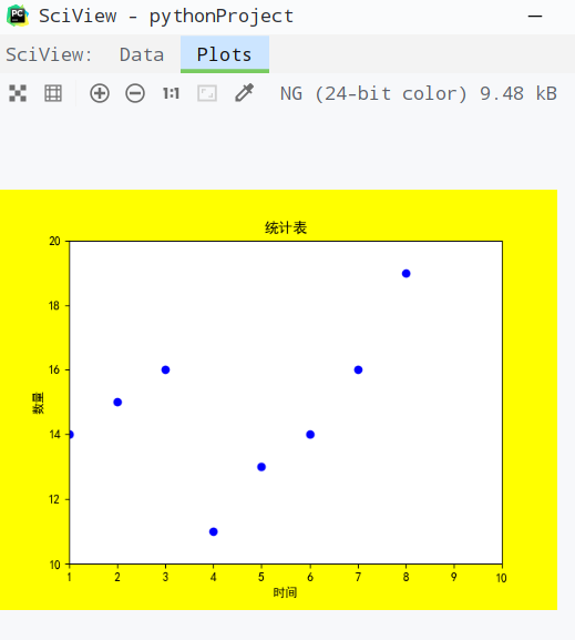 python使用matploatlib绘制散点图和折线图_matplotlib 散点图和折线图画在一起-CSDN博客