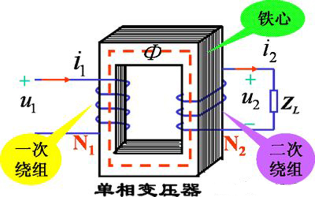 三相变压器工作原理图片