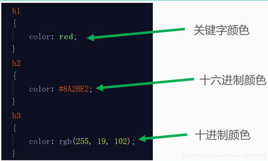 CSS学习03:CSS颜色与单位_css 颜色计算-CSDN博客