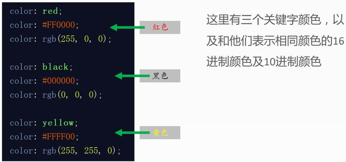 CSS学习03:CSS颜色与单位_css 颜色计算-CSDN博客