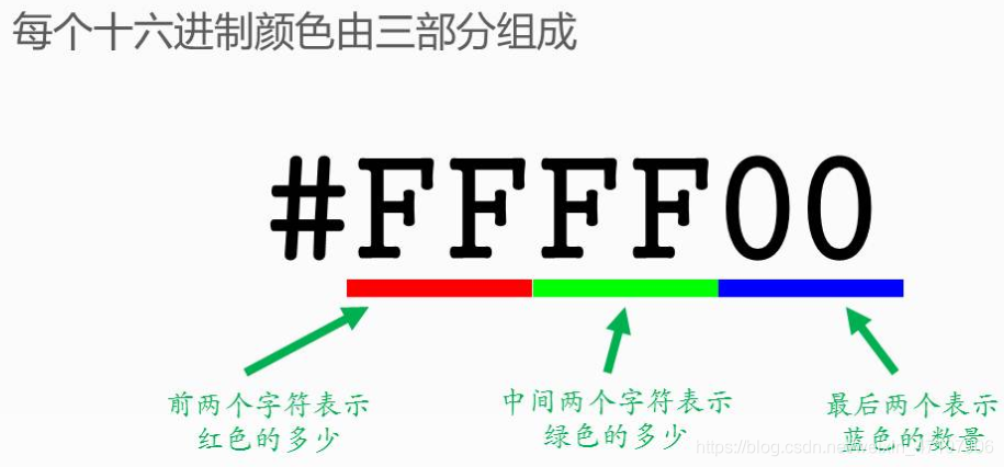 CSS学习03:CSS颜色与单位_css 颜色计算-CSDN博客