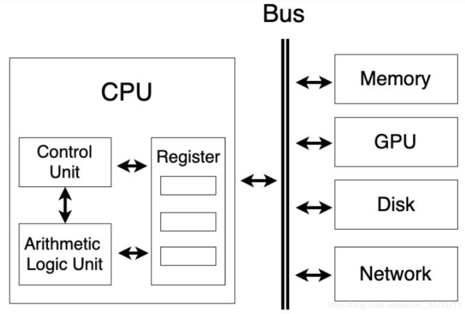 CPU 进程 线程_单核单线程-CSDN博客