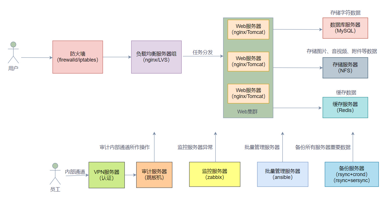 网站框架结构示意图图片