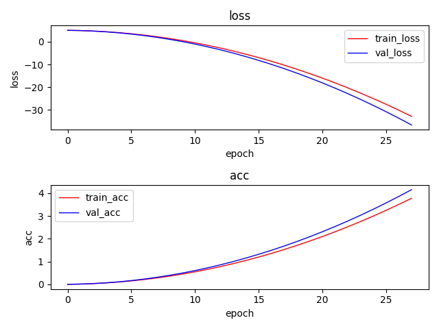 Python - 深度学习训练过程使用matplotlib.pyplot实时动态显示loss和acc曲线_python中如何实时动态显示 ...