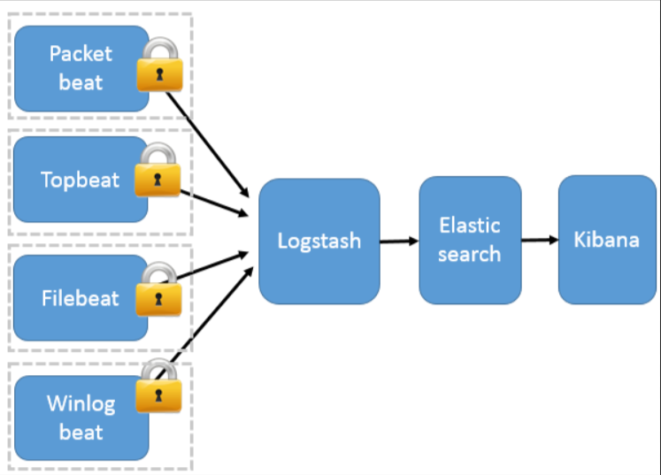 ELK日志分析系统(企业级)_ansible部署elk-CSDN博客