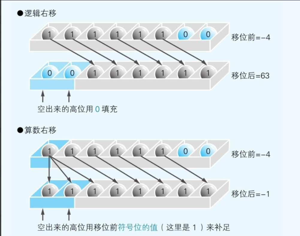 位移