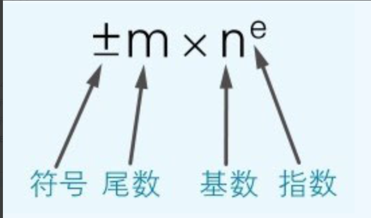 浮点数
